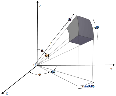 Heat conduction equation in spherical coordinates – Lucid Learning – Medium