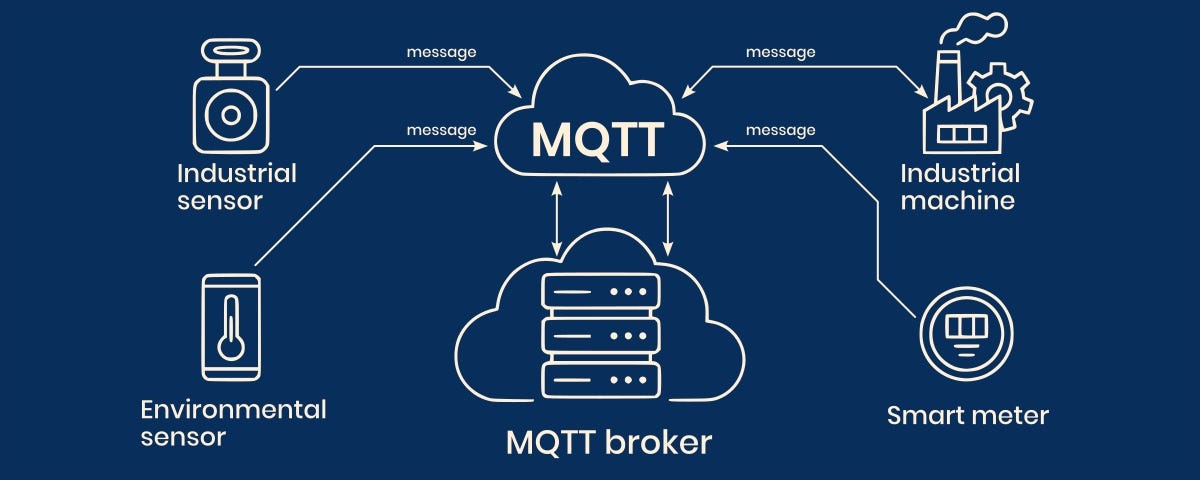 IoT: Hands-on MQTT — Publish Data dan Analisis Packet dengan Wireshark