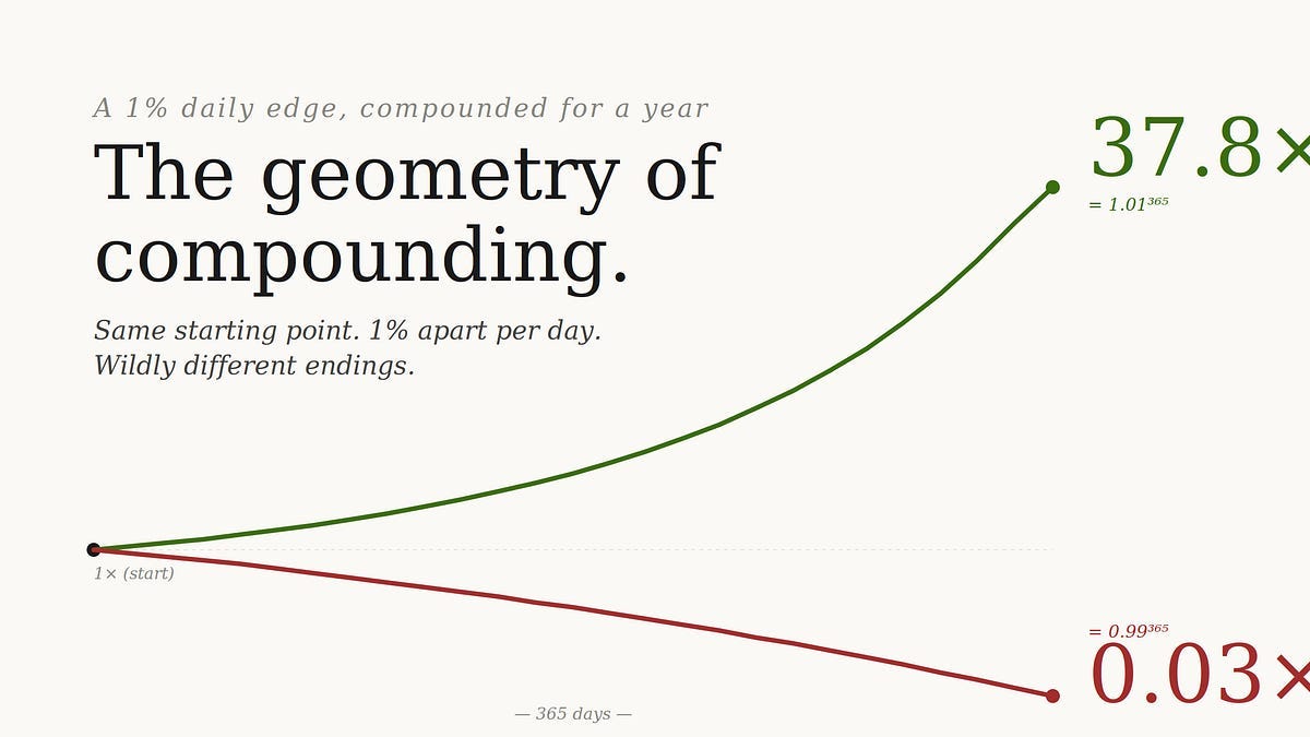 The Coin Flip that Broke Mathematics
