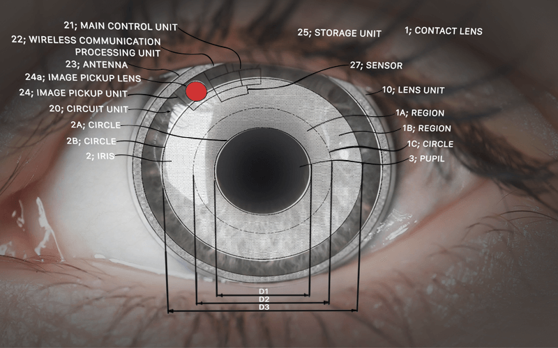 Sonys Smart Contact Lens Will Blow Your Mind Away