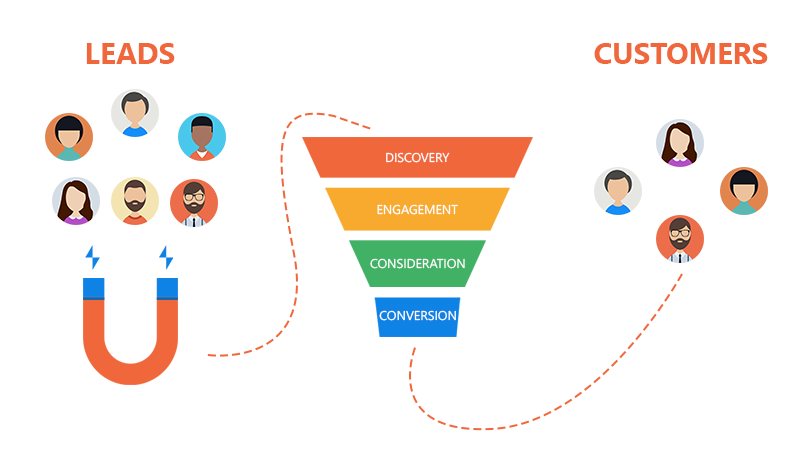 Marketing Funnel Automation: Boost Sales and Efficiency Today