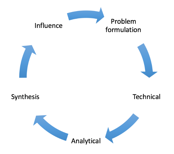 FIVE CORE SKILLS OF A DATA SCIENTIST – The Startup – Medium