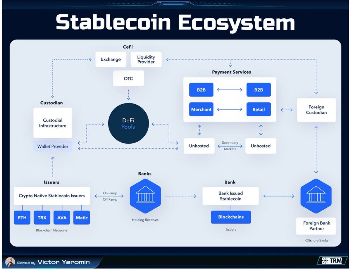 Stablecoins Are Quietly Becoming Crypto’s Prime Brokerage Layer
