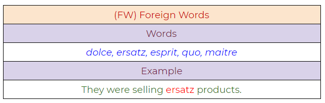 Figure 58: Foreign word example.