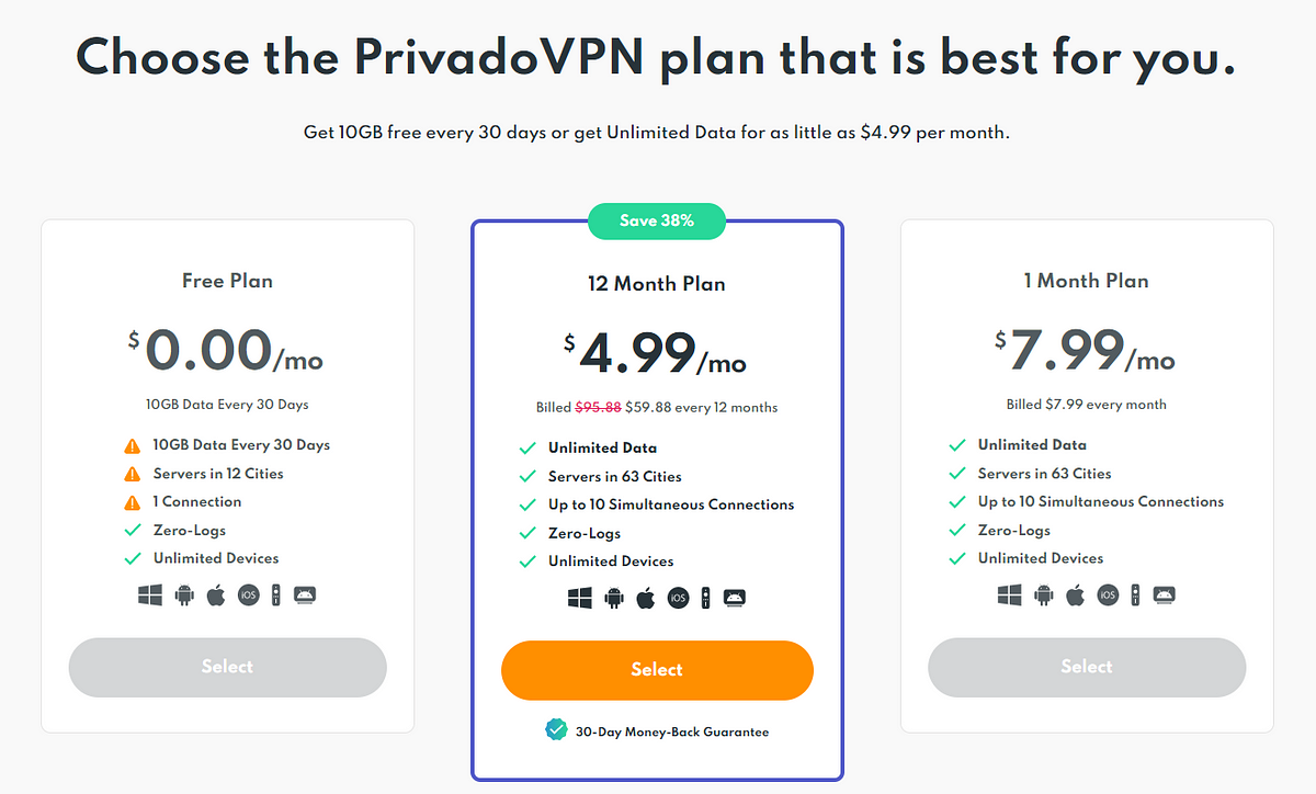 PrivadoVPN's pricing