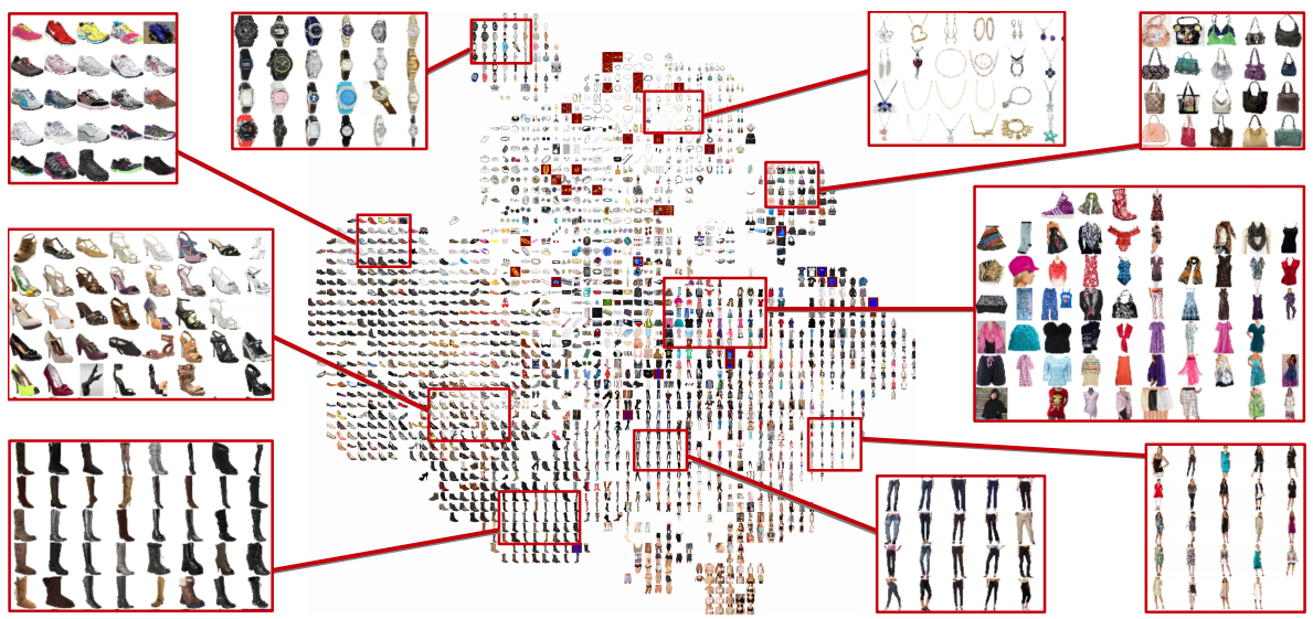 A Glimpse into Deep Learning for Recommender Systems