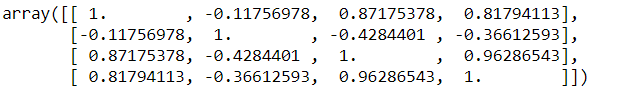 Figure 6: Covariance matrix of the iris dataset.
