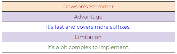Figure 42: Dawson’s Stemmer NLP algorithm, pros, and cons.