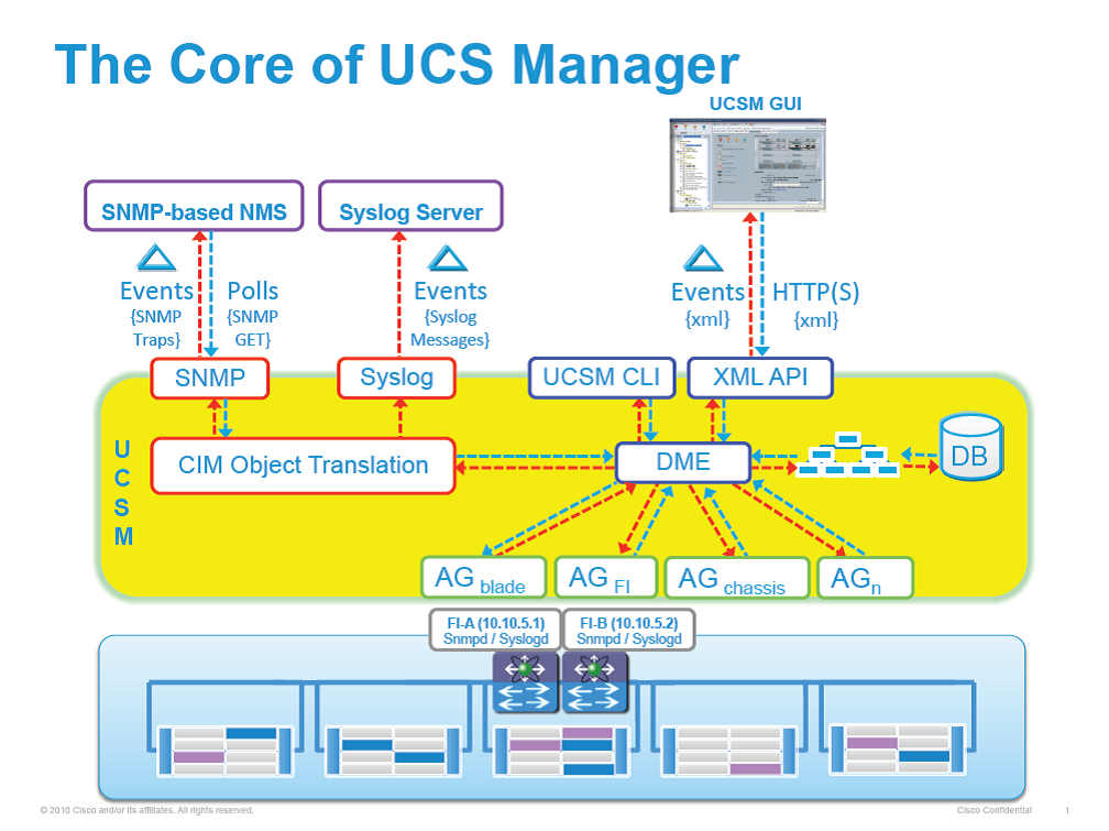 Vmware Esxi 5 License Key Limitations Act