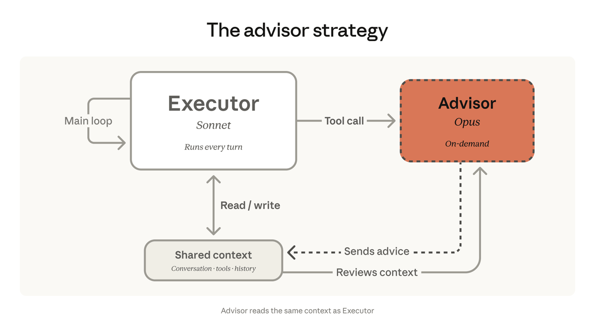 Anthropic’s AI Advisor, Cutting Costs with Class