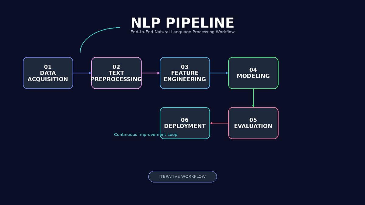 How NLP is Powering the AI Revolution (And Why You Should Care)