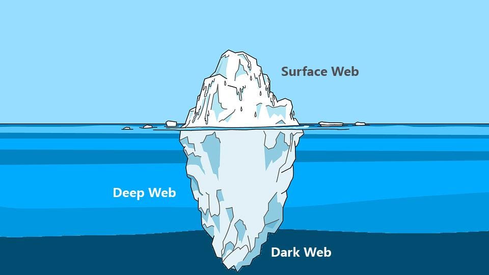 Image result for dark web