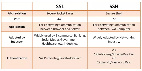 Image result for what is https