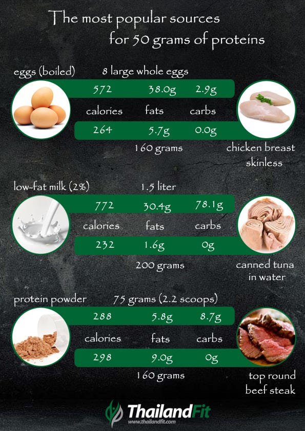 One Egg Has How Many Grams Of Protein - ProteinWalls