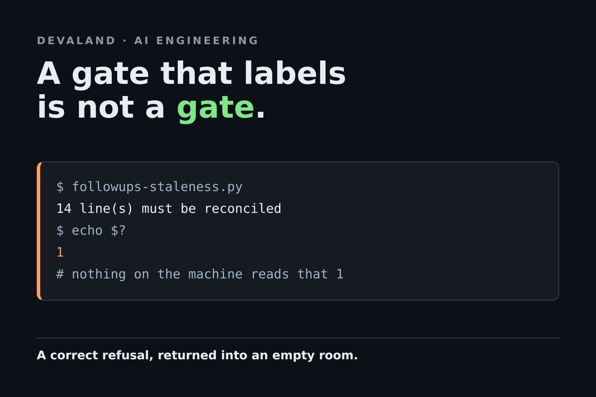 A Gate That Labels Is Not a Gate | Devaland