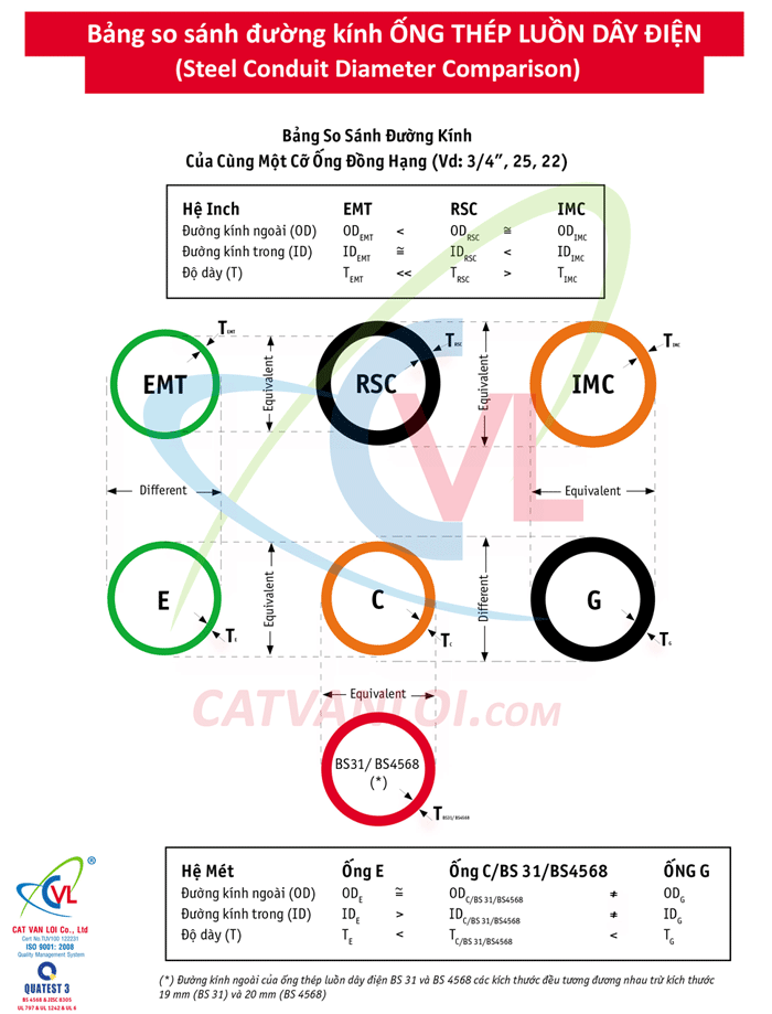 kích thước ống thép luồn dây điện EMT