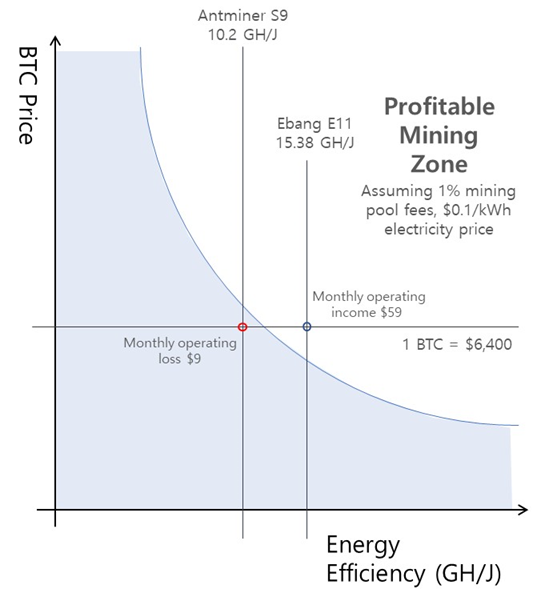 Bitcoin Price Curve Using Bitcoin Miner Without A Pool Vigesima - 