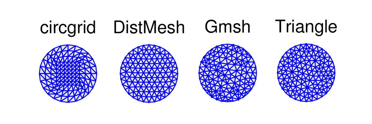 create mesh tutorial gmsh