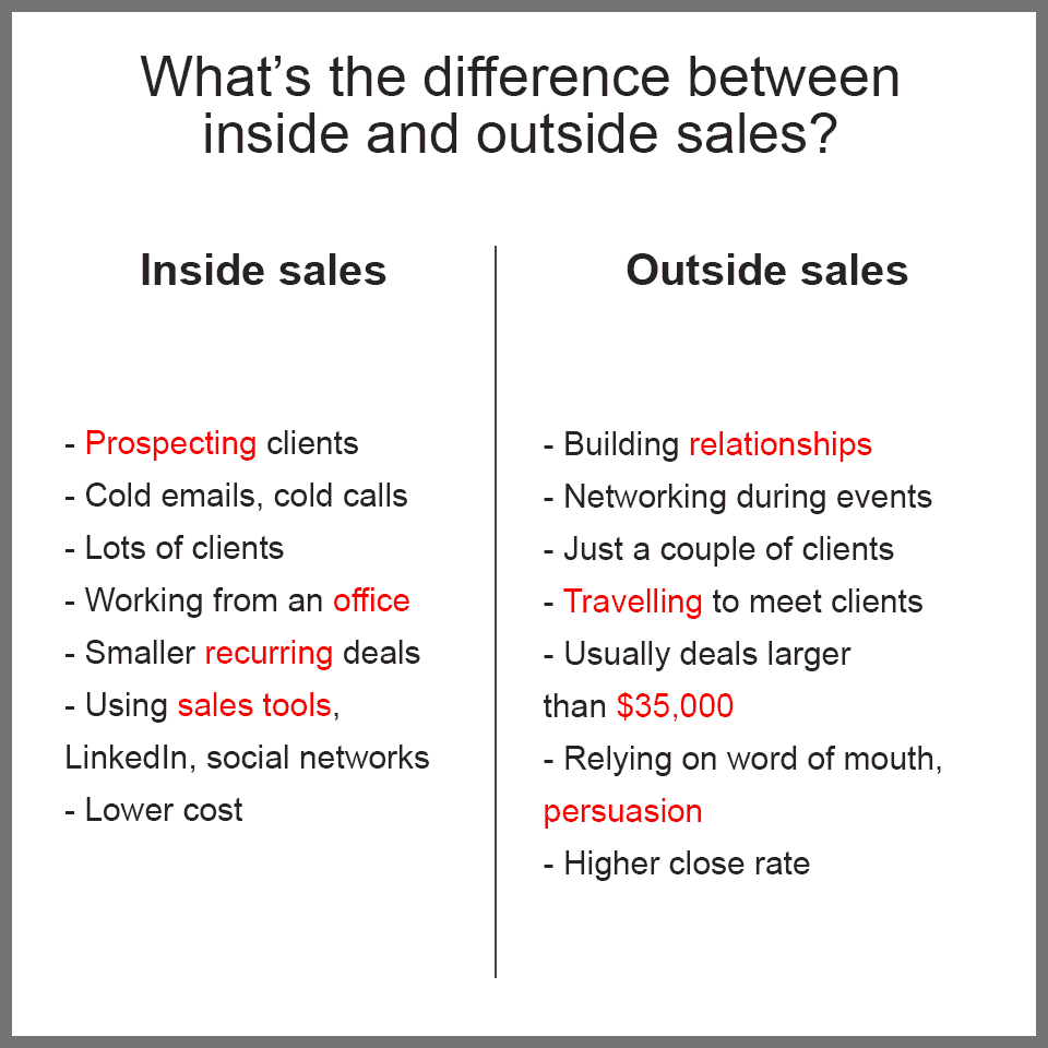 outside sales vs inside sales        
        <figure class=