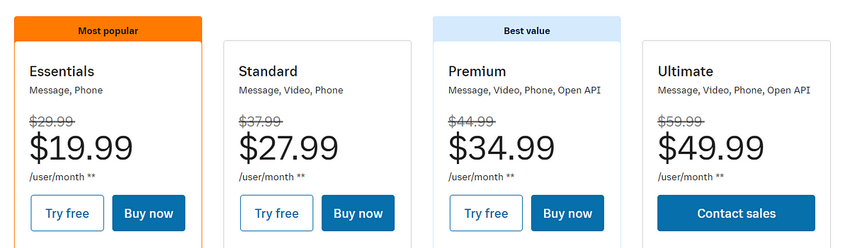 RingCentral pricing