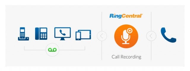 Call Recording API