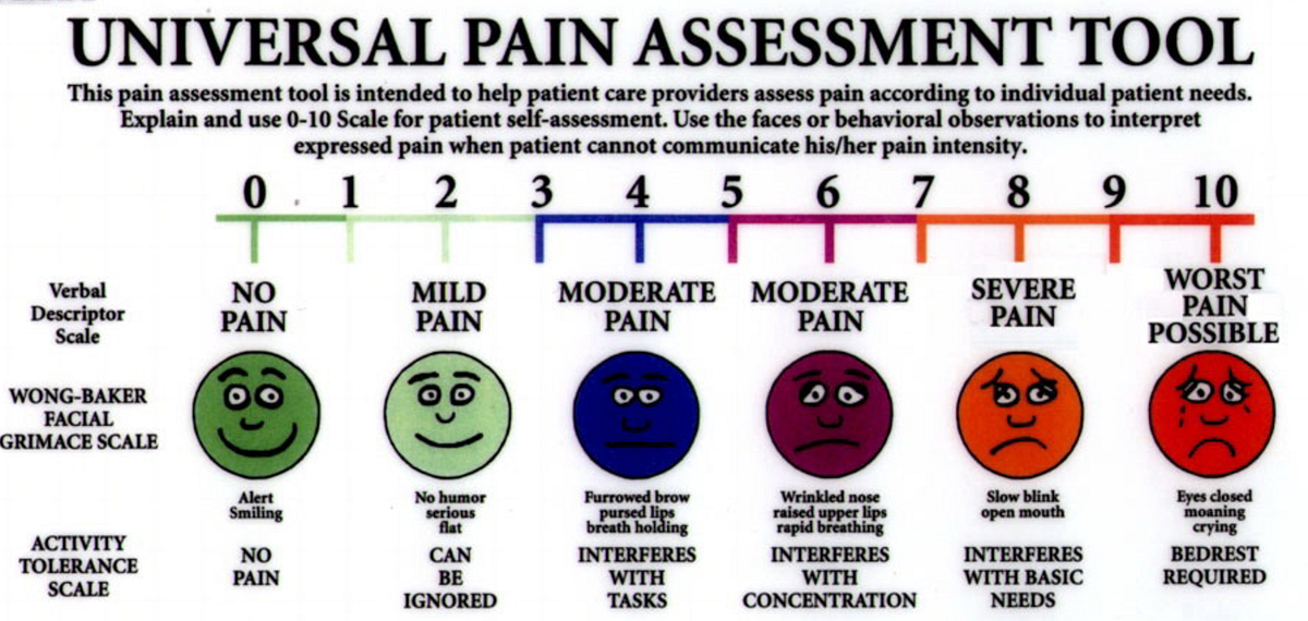 Why Is It So Hard to Talk and Write About Pain? – Human Parts – Medium