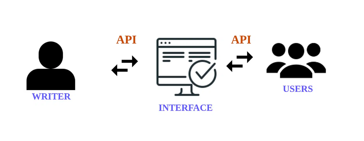 ai story generator working process