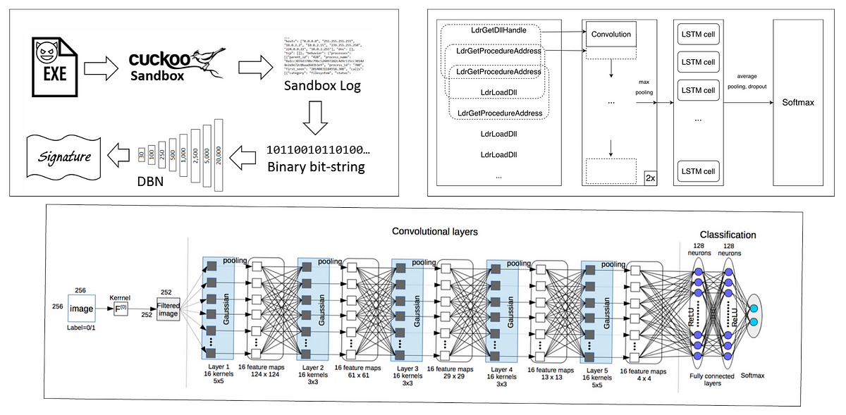 Research papers web services security