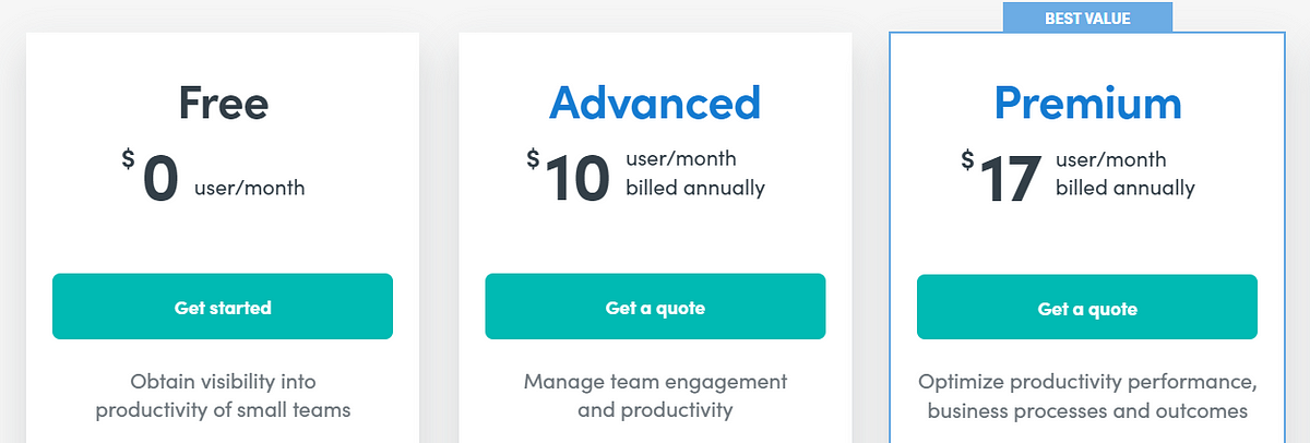 ActivTrak pricing plans