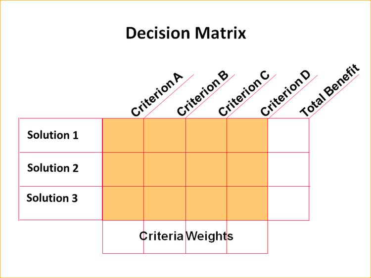 decision matrix example