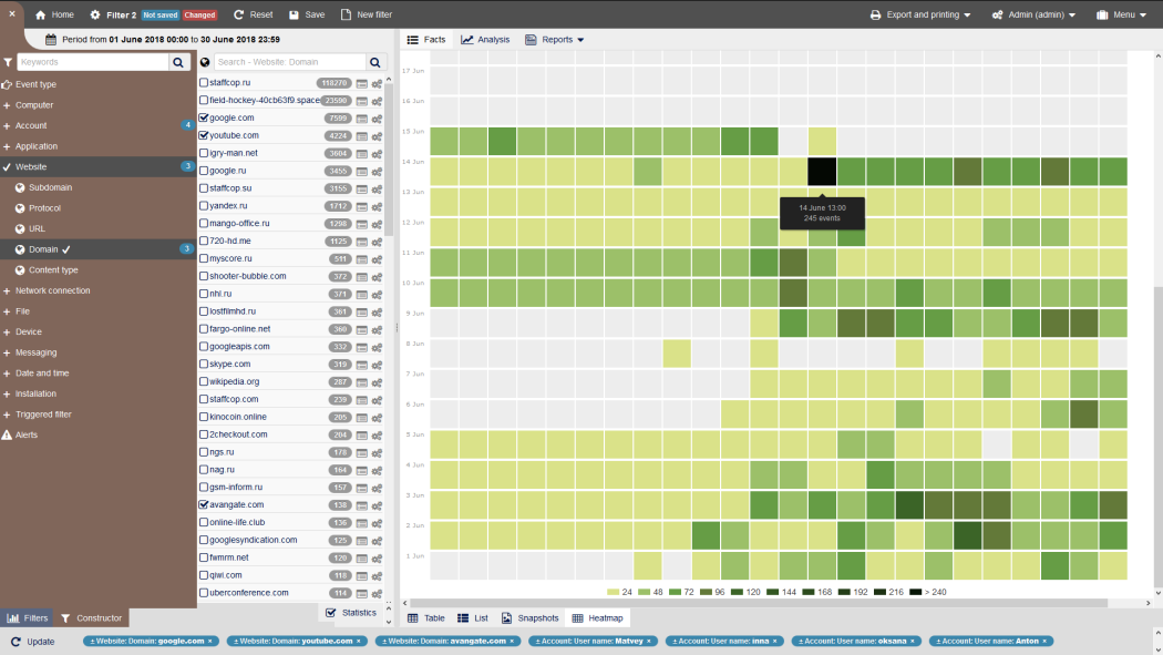 StaffCop's employee tracking software