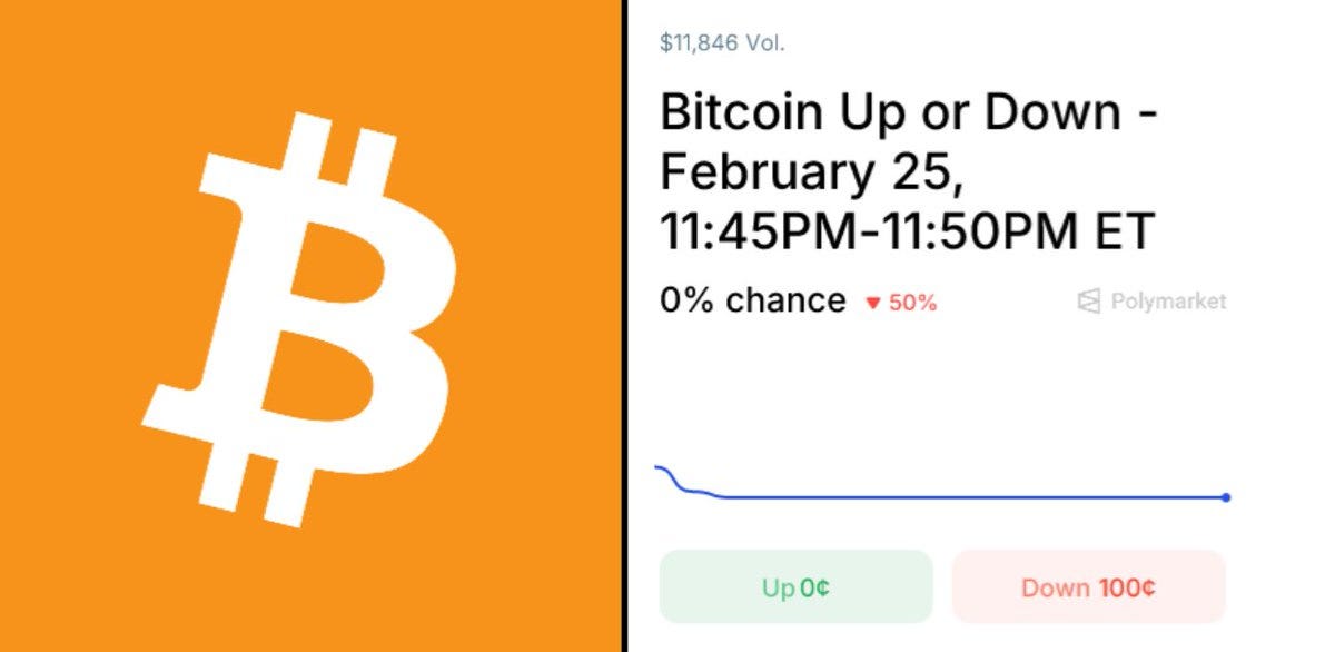 Beating Polymarket’s 5-Min BTC Up/Down Markets: Latency Arbitrage Bot Secrets Exposed!