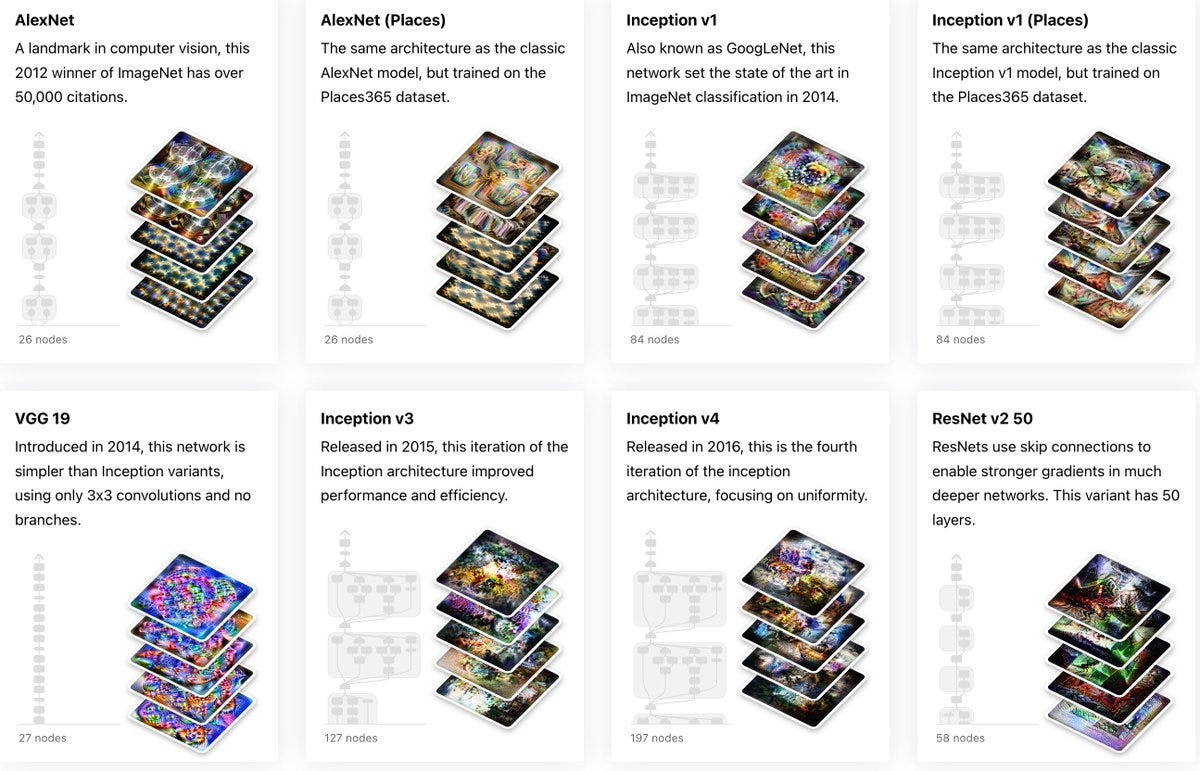 OpenAI Microscope: a collection of visualizations of every significant layer and neuron of 13…