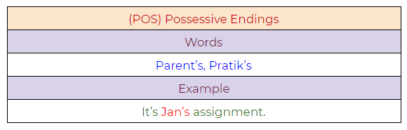 Figure 70: Possessive endings example.