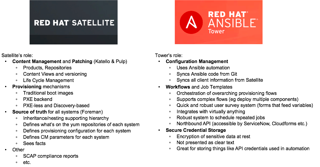 Red Hat Satellite and Ansible Tower Accountable Design Medium