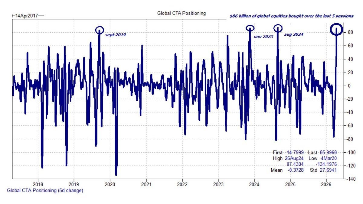 S&P 500 Soars — Can the Bulls Hold the Line?