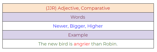 Figure 61: Adjective, comparative example.
