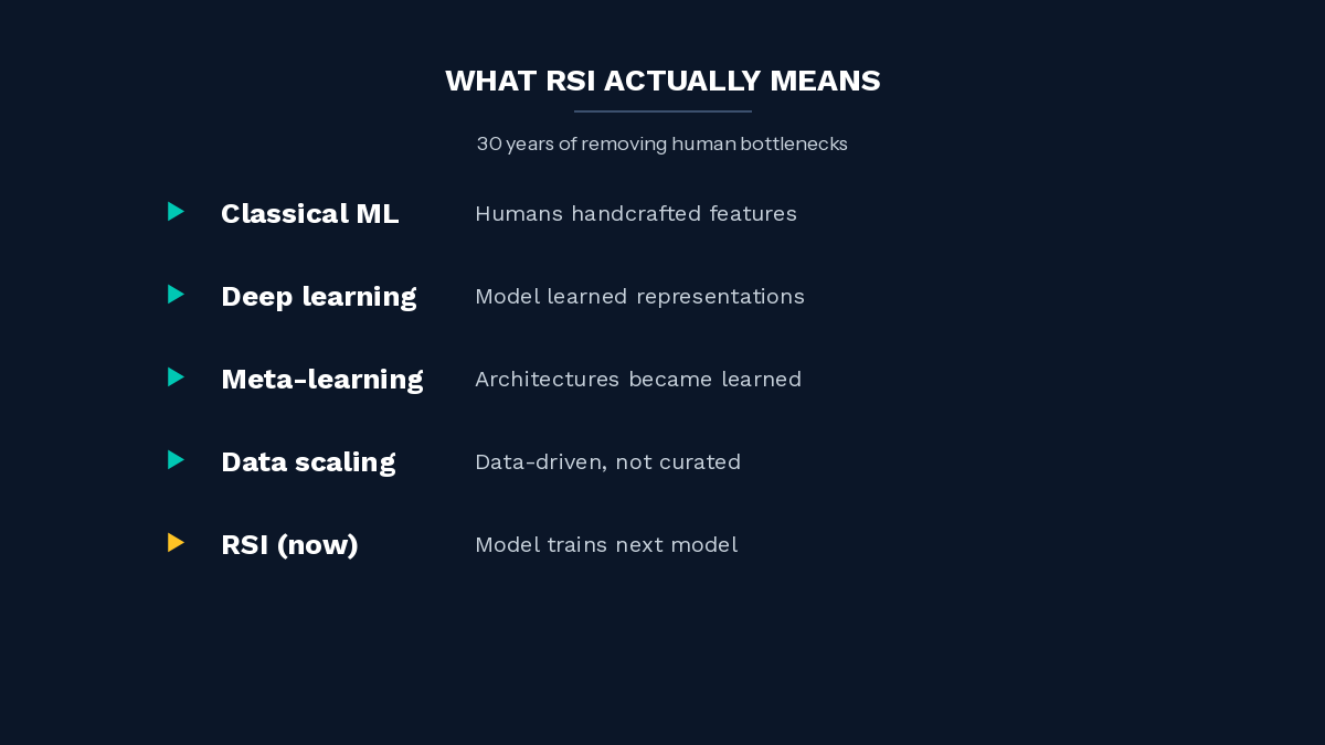 AI Is Already Building AI. The Real Bottleneck Isn’t Compute
