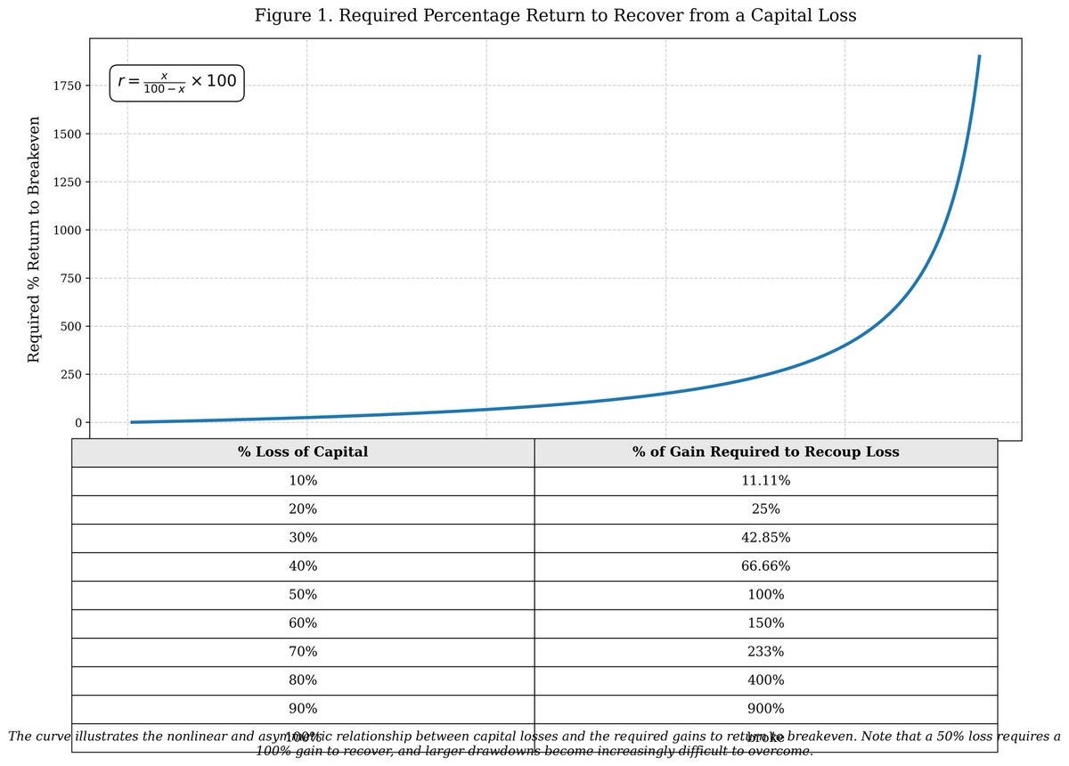 trading vs gambling