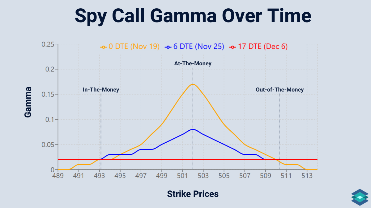 When You Sell Options, You’re Not Just Selling Contracts — You’re Selling the Market’s Right to…