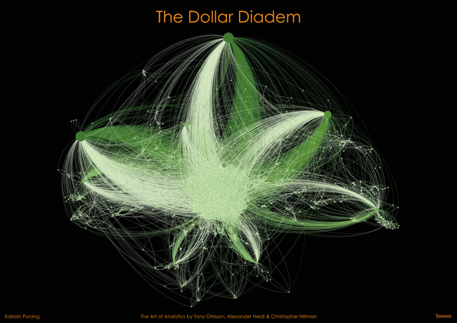 make meaning over the Medium Trends Beautiful â â is Data Tech Big