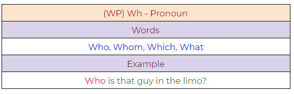 Figure 86: Pronoun example.