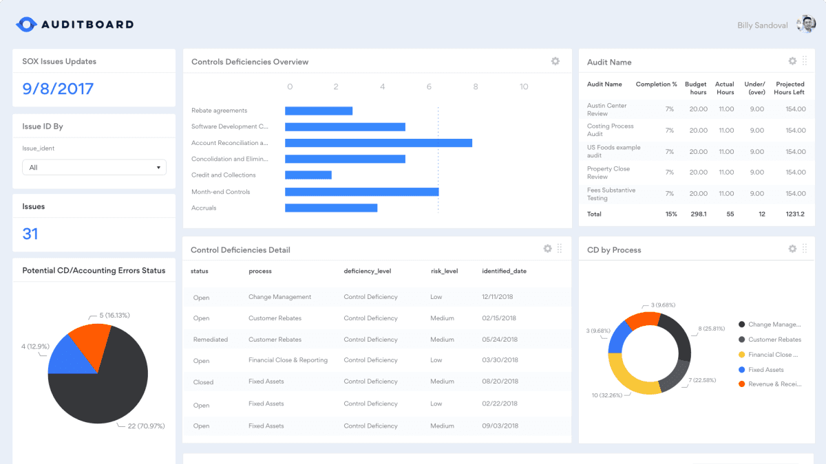 AuditBoard Enhances Risk Management Platform with Integrated AI Descriptions