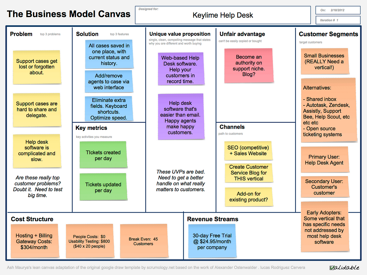 lean canvas business plan example