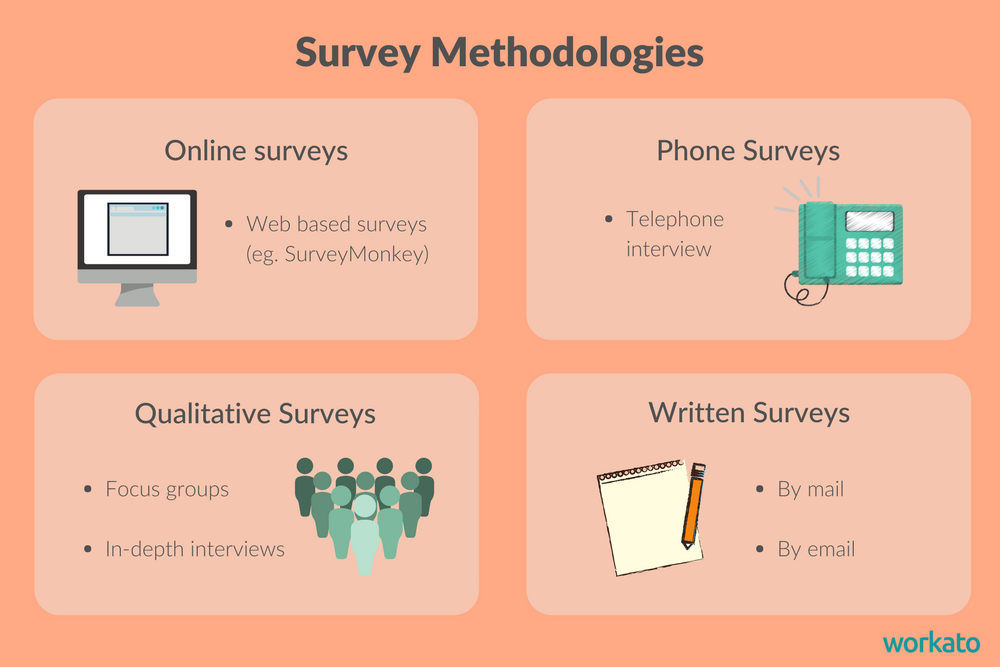 Want to create an industry survey? Ask yourself these 10 ...