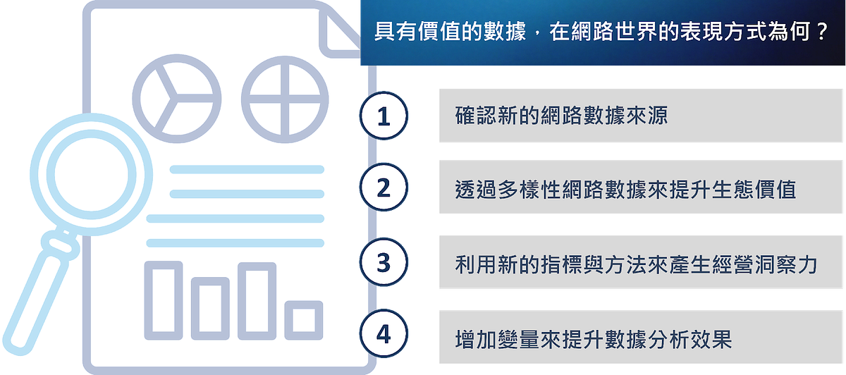 網路數據洞察