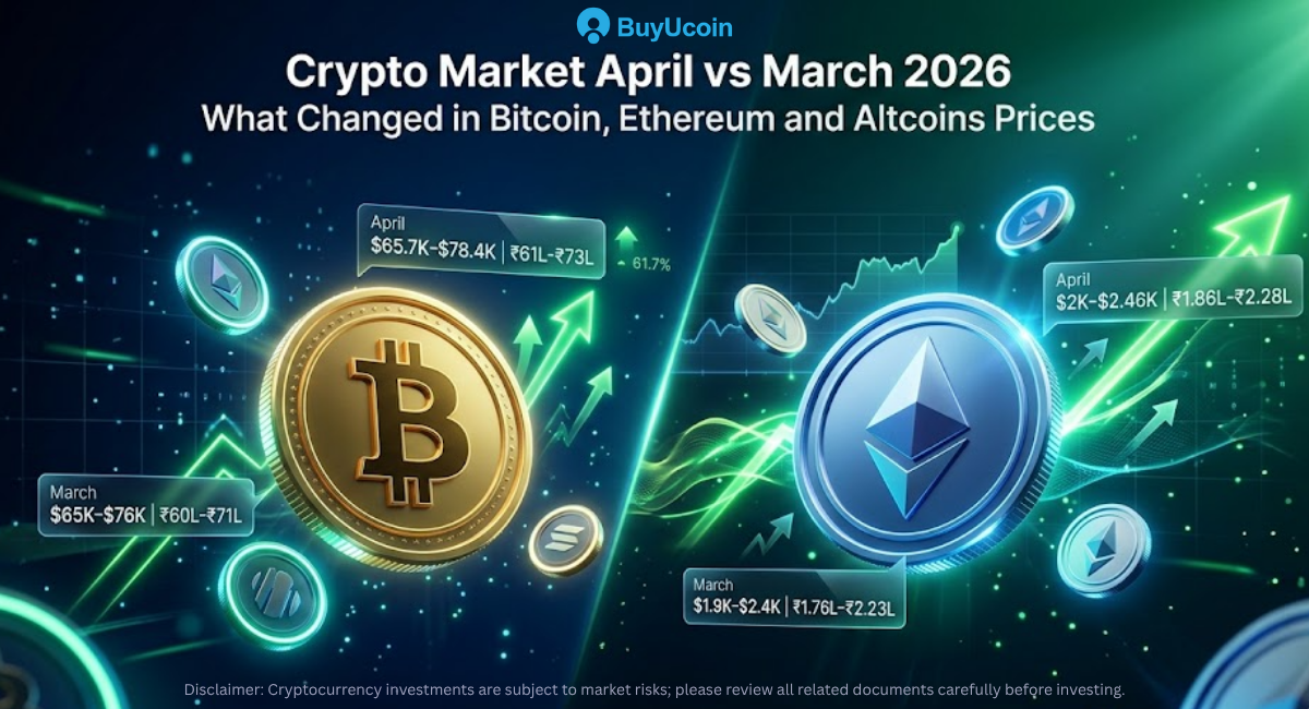 Crypto Market April vs March 2026: What Changed in Bitcoin, Ethereum and Altcoins Prices