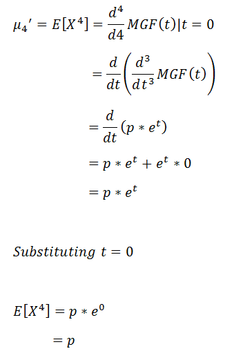 Figure 39; Fourth raw moment.