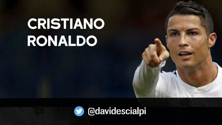 CRISTIANO RONALDO'S quotes about SUCCESS and LEADERSHIP