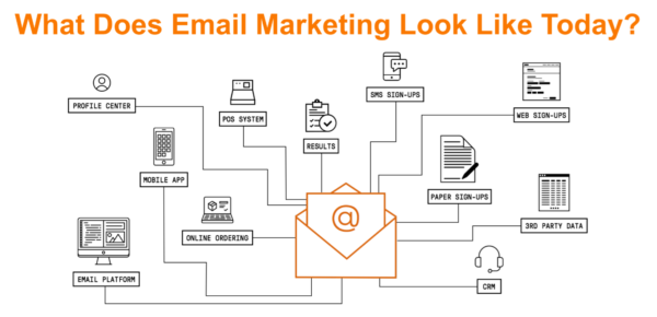 What is Email Marketing Automation: Boost Your Campaigns Effortlessly